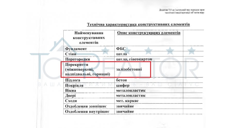 Продажа или сдача в аренду магазина Николь на Сумской 106 | Toprealtor