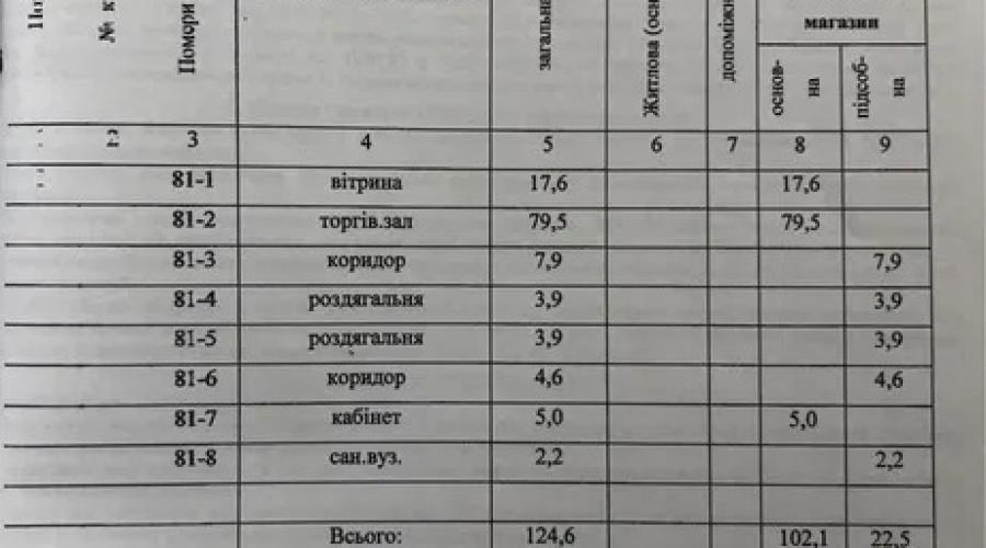 Шикарне приміщення під магазин на Сумській! | Toprealtor