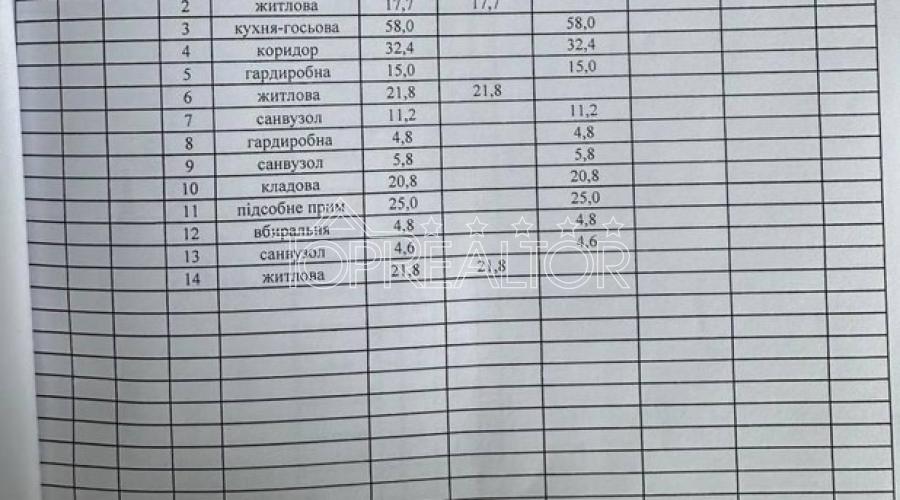 Продам сучасний котедж з ремонтом у закритому КС “Лісне”. Без комісії! | Toprealtor